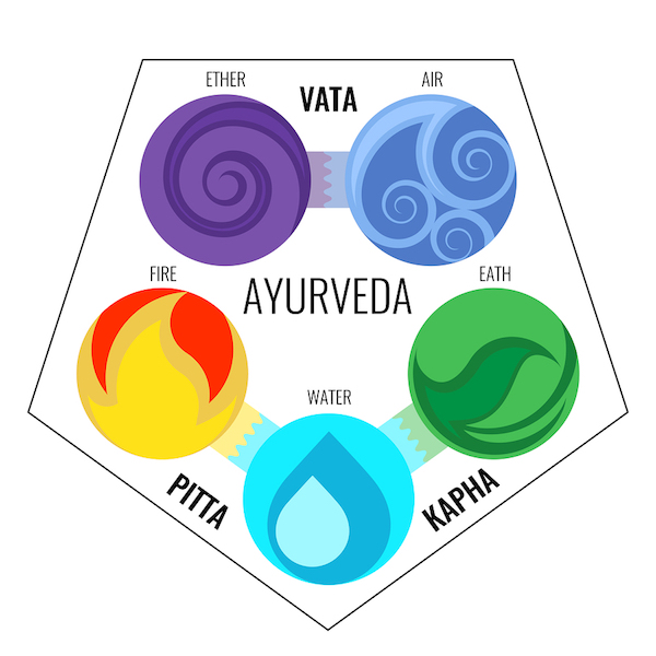 vata, pitta, kapha