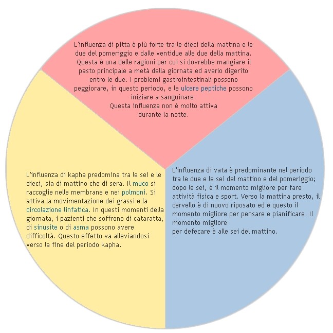 fasi del giorno, insonnia